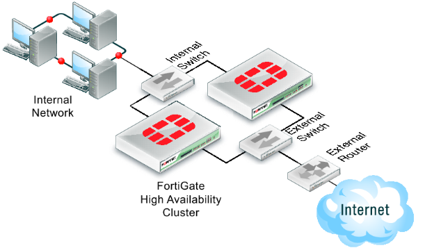 Firewall_Alta_Disponibilidade_HA