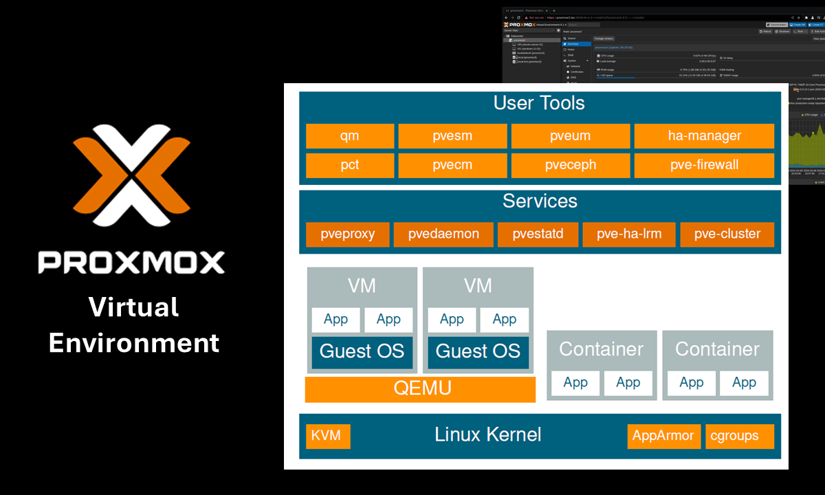 Virtualização_com_proxmox