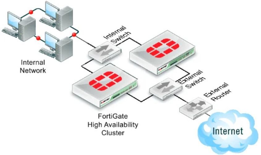 A Importância do Firewall em Alta Disponibilidade