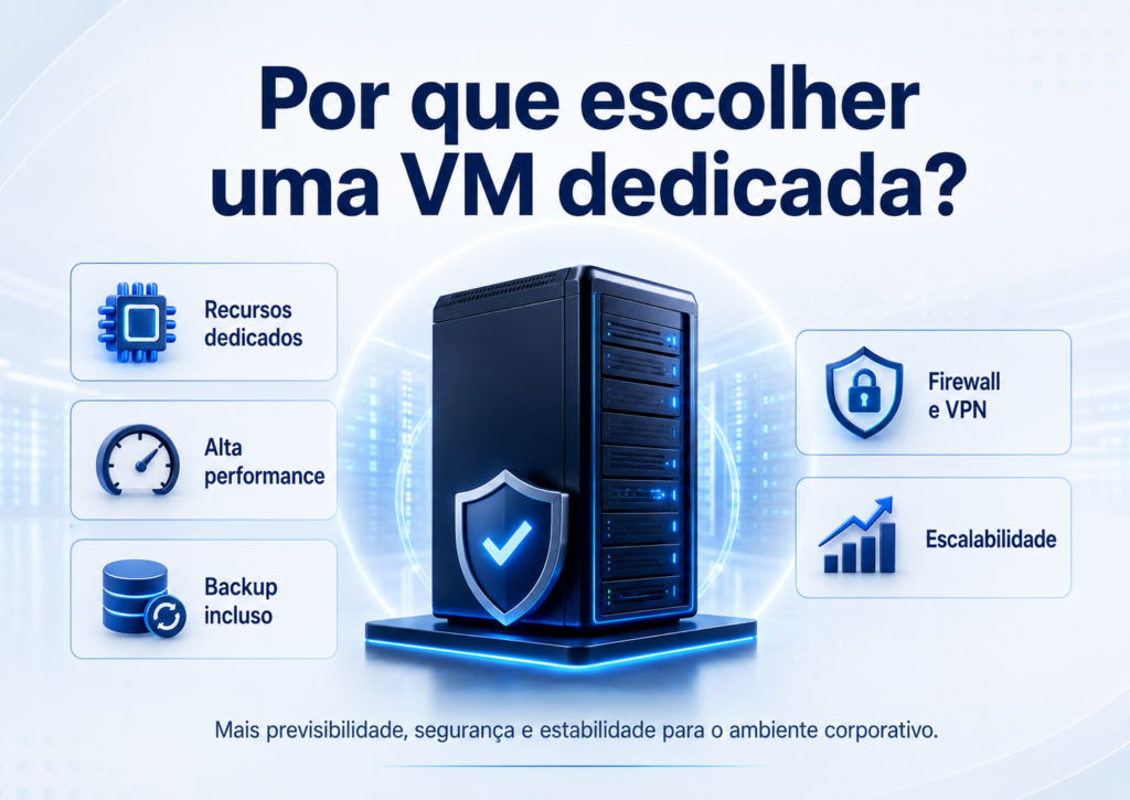 Vantagens de uma VM dedicada.