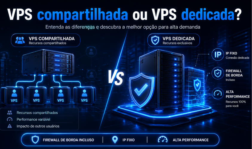 VPS